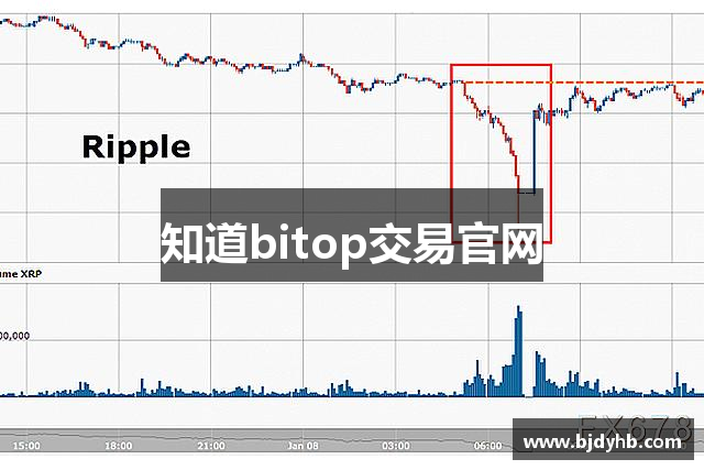 知道bitop交易官网